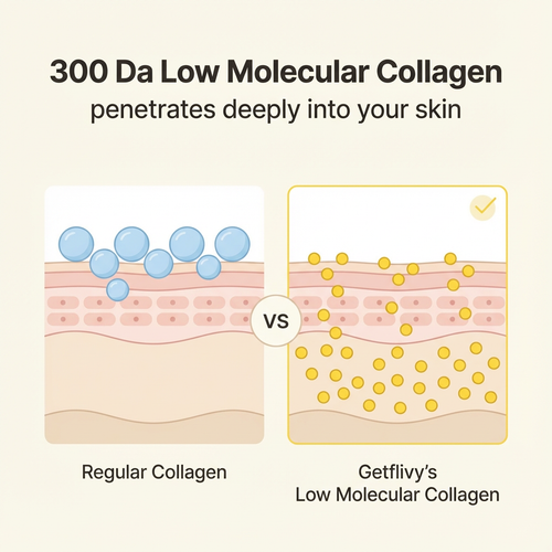 Deep Collagen Power Boosting Cream In Serum